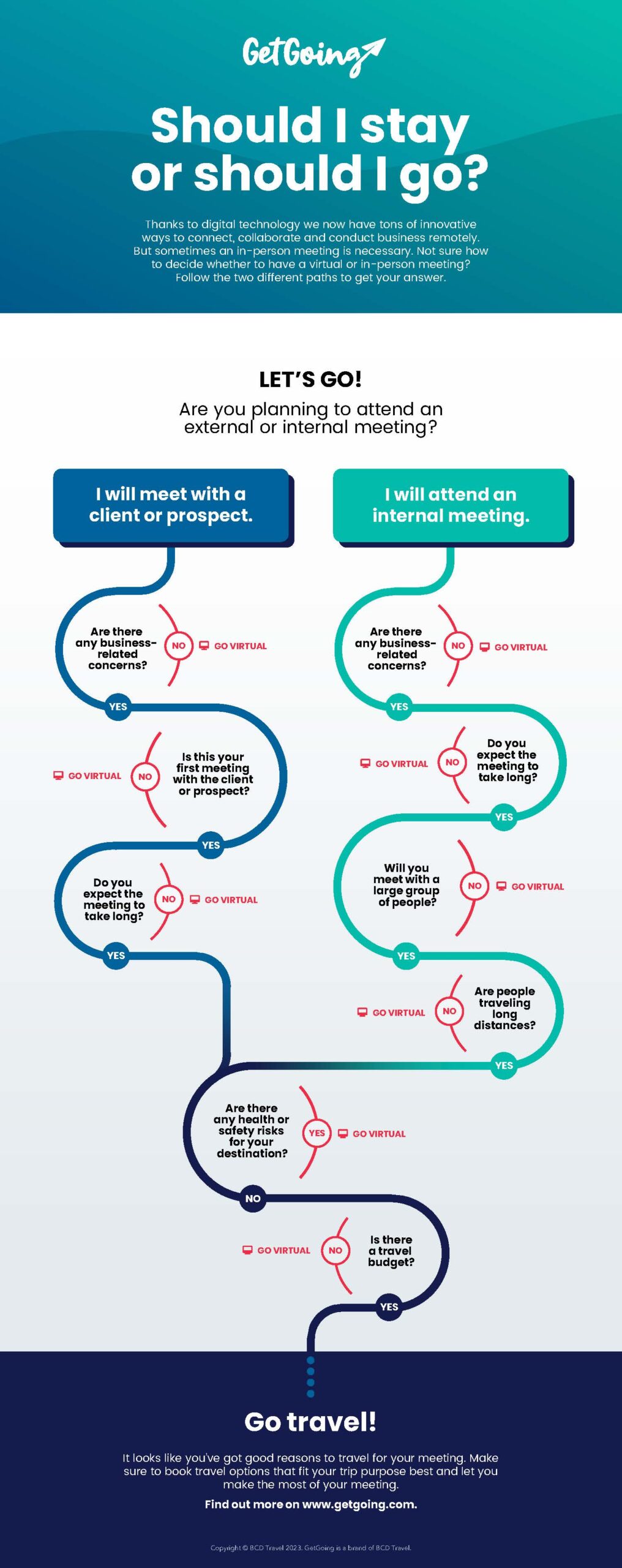 GetGoing-Infographic-Should-I-stay-or-should-I-go-EN