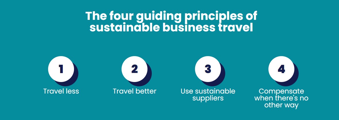 guiding-principles-of-sustainable-business-travel four principles of sustainable corporate travel