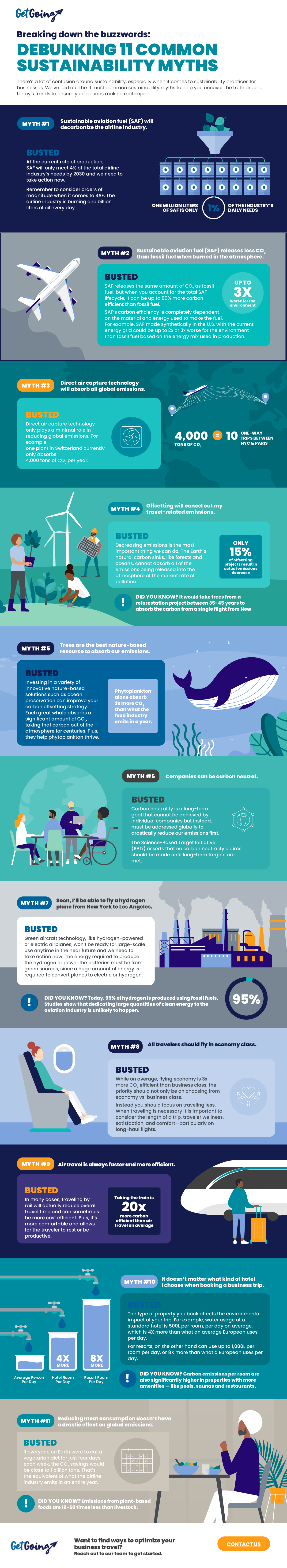 Advito-Sustainability-Myth-Busting--getgoing_2x
