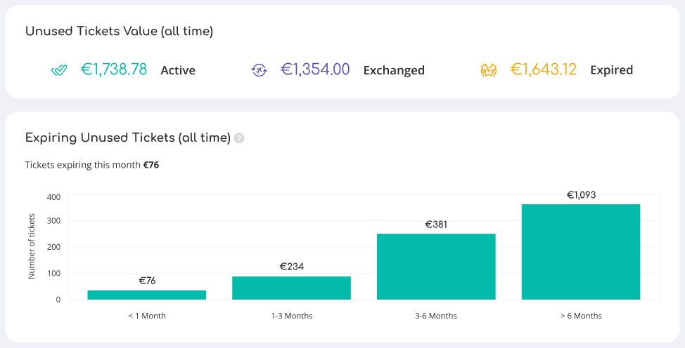 unused tickets ticket management